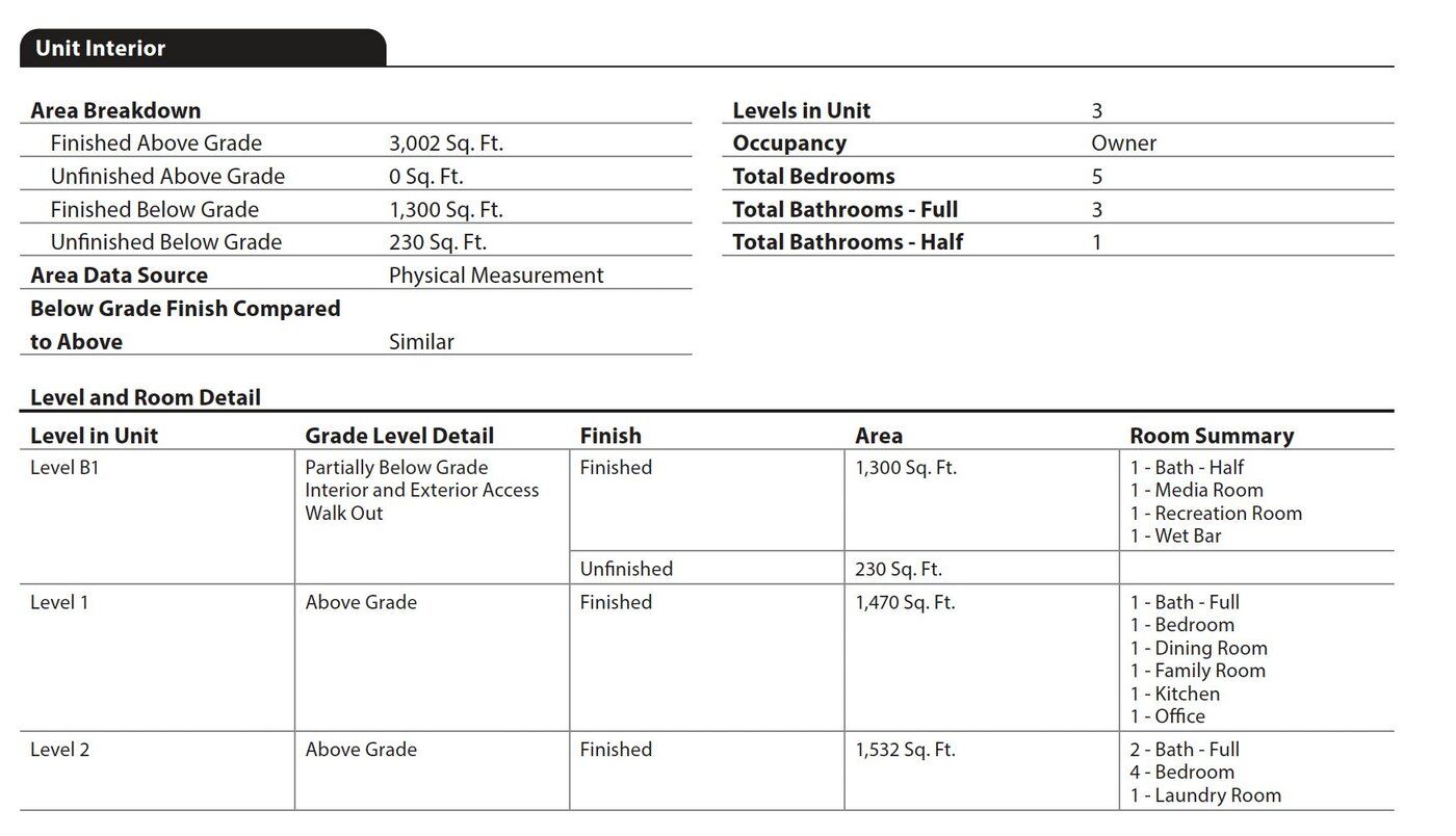 UAD 3.6 unit interior section (GSE sample) breaking area into finished and unfinished, above and below grade, with a level-by-level room summary.